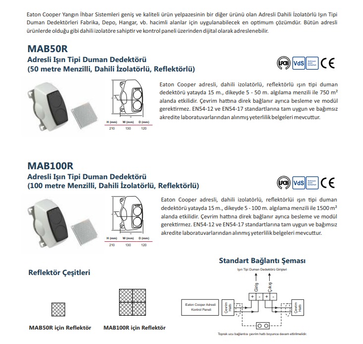 İnteraktif Acil Yönlendirme